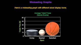 Identifying Misleading Graphs  Konst Math [upl. by Storfer260]