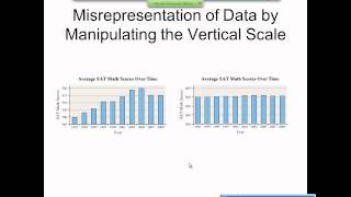 Elementary Statistics Graphical Misrepresentations of Data [upl. by Kaycee800]